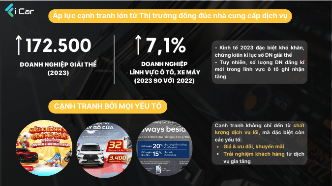 Thị trường chăm sóc xe cạnh tranh quyết liệt trên nhiều yếu tố, đặc biệt giá, trải nghiệm khách hàng