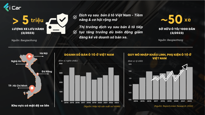 tổng quan ngành dịch vụ ô tô tại Việt Nam